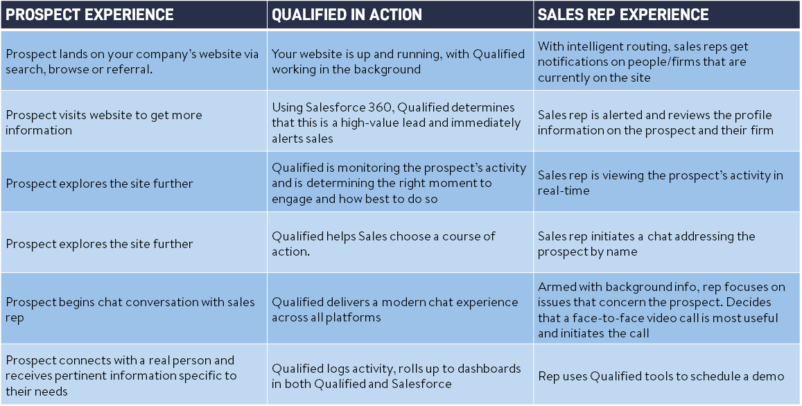 Meet Qualified - PS Skip This if You Have Enough Leads | Norwest ...