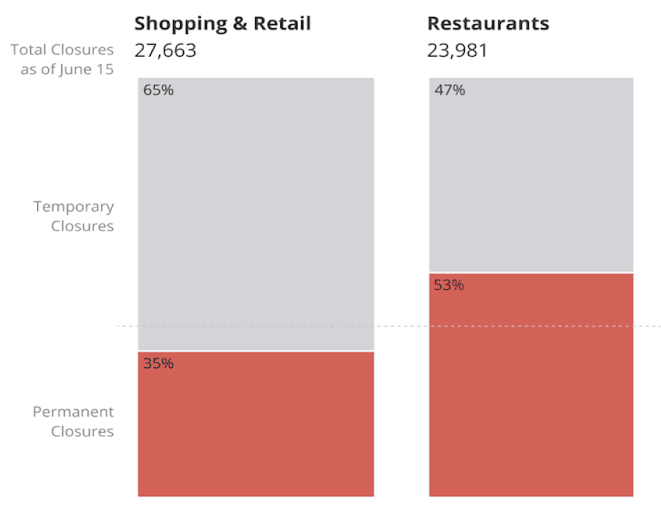 retail graph
