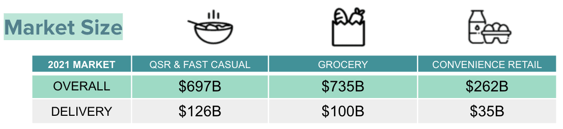 market size chart