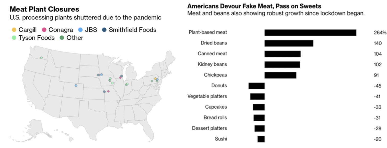 meat plant closures