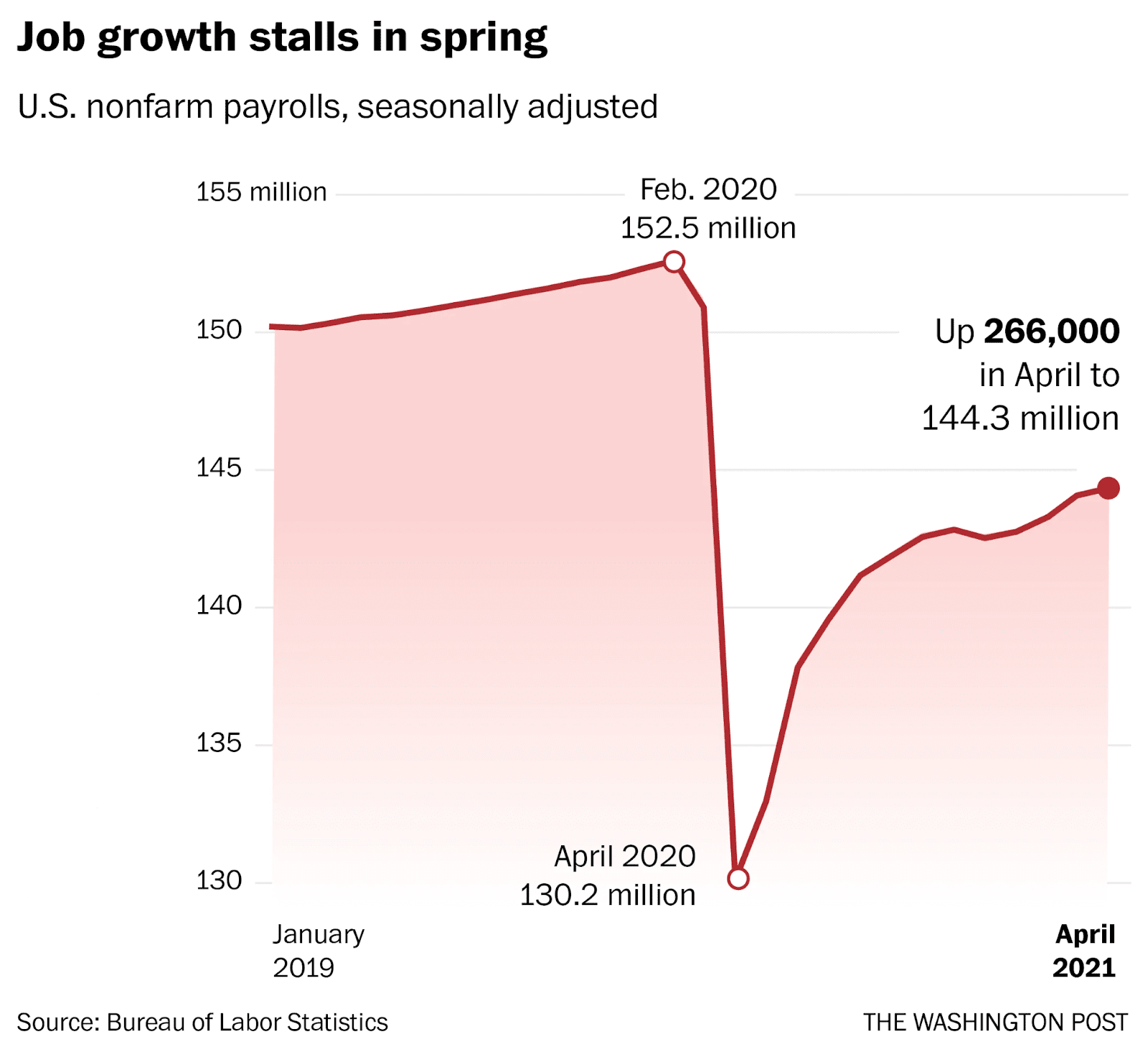 labor shortages