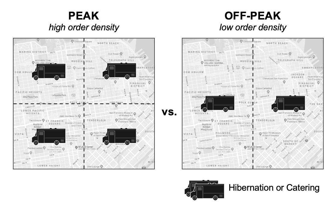 peak density