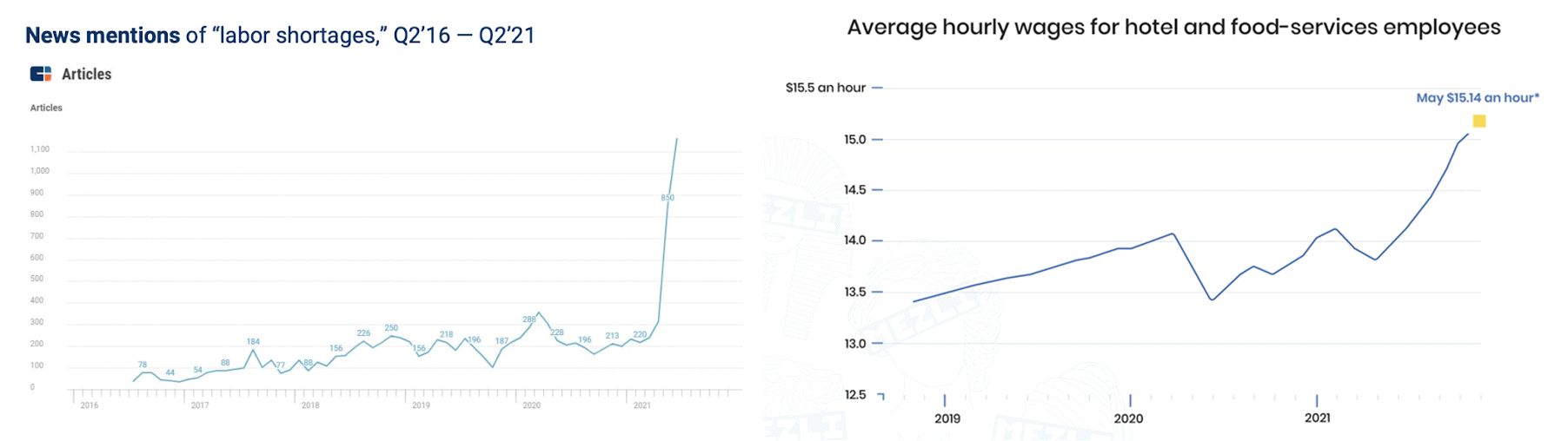 mentions of labor shortages