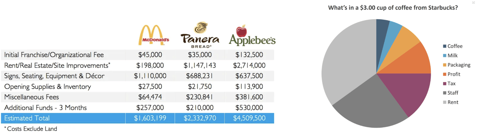 coffee cost chart