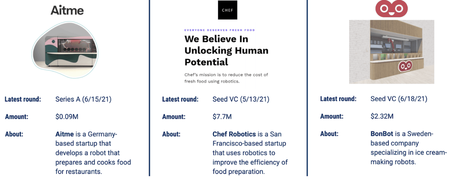 funding rounds