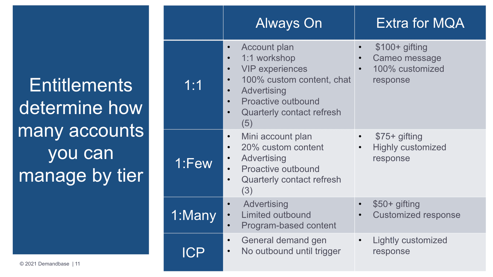 Entitlements slide