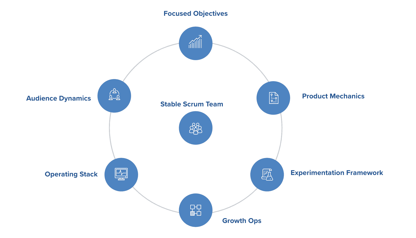 Figure 1 - PLG Operating System