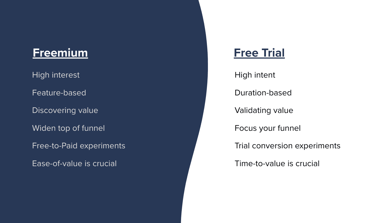 Figure 4 - Freemium vs Free Trial Model for PLG