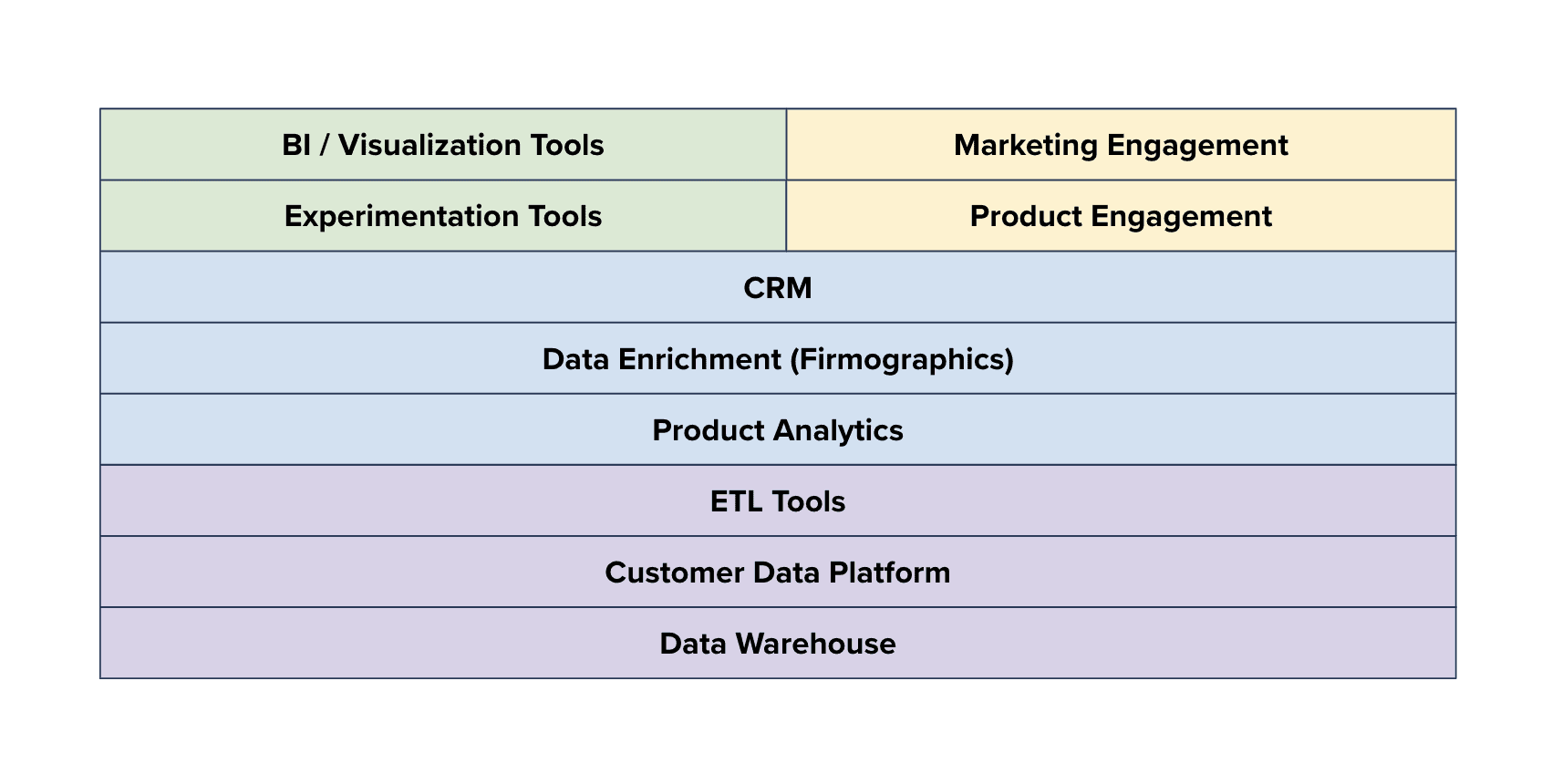 Figure 6 - Complete PLG Operating Tech Stack