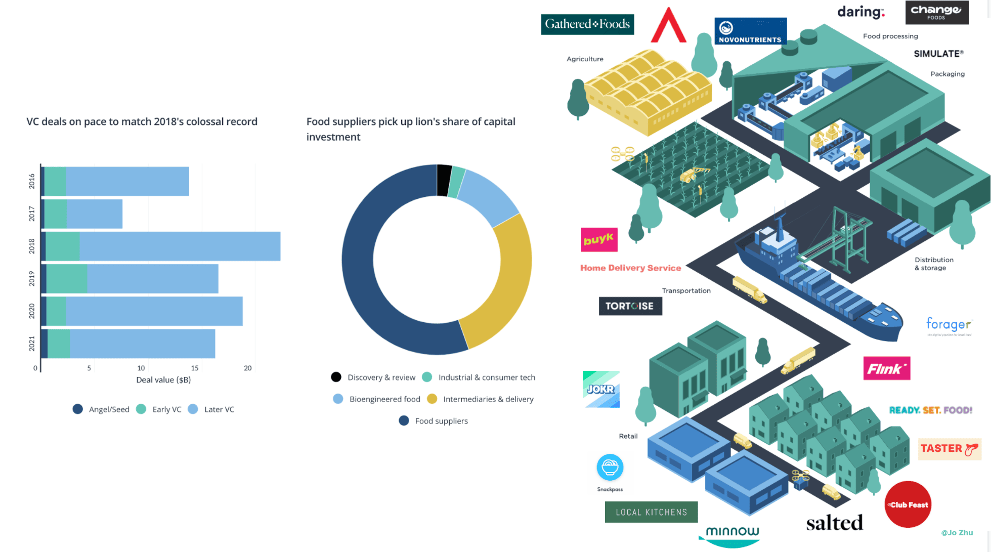 vc deals chart