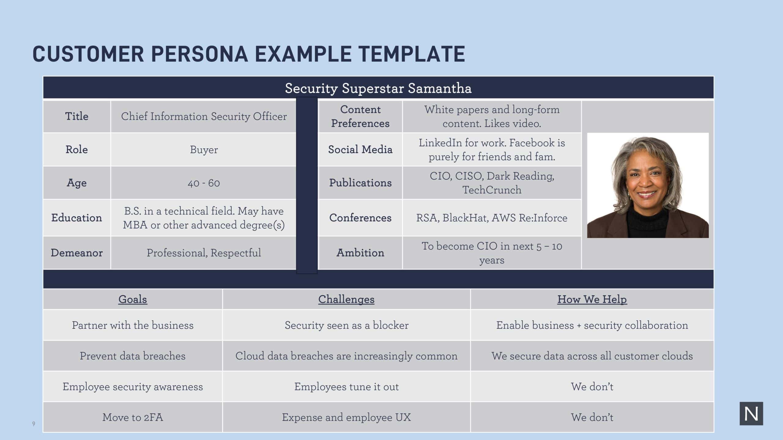 An example of a customer persona template for a Chief Information Security Officer