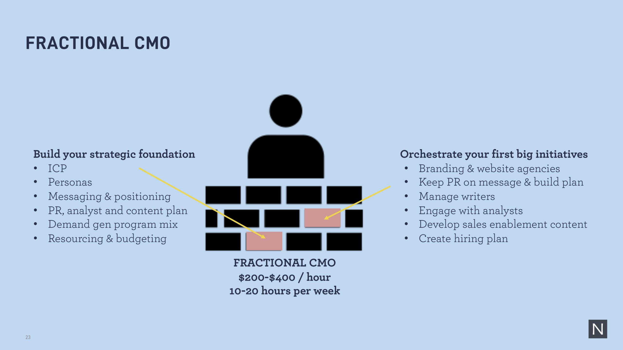 A fractional CMO is useful to get experienced help but on a pay-as-you-go basis depending on what you need. 