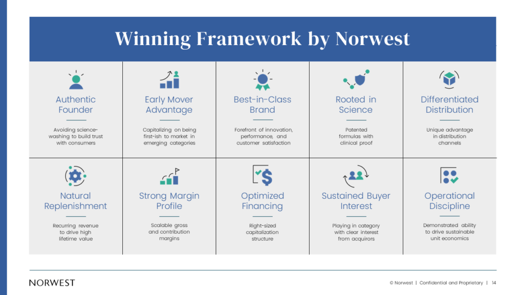 A slide listing the 10 attributes of Norwest's winning framework for science-backed health and wellness companies