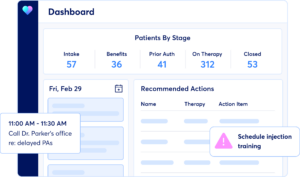 graphic depicting the elements of Courier Health's CRM Platform